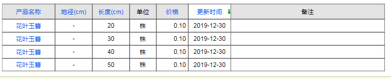 QQ截圖20191230163605