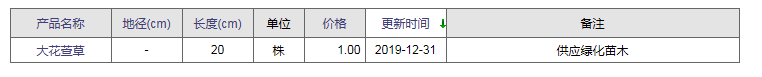 QQ截圖20200103150159