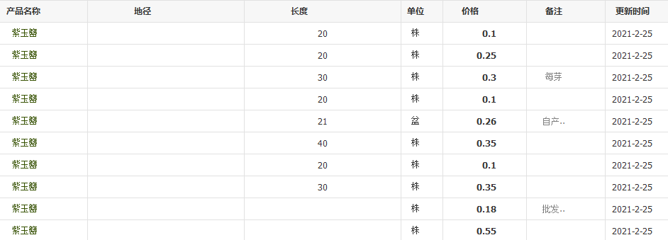 QQ截圖20210225100907